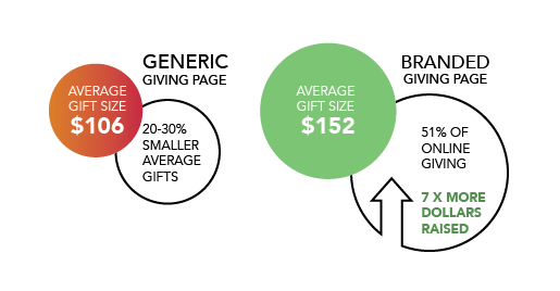 givingpage-infogtaphic-02